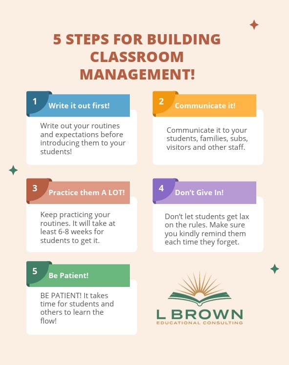 Five Steps for Building Classroom Management